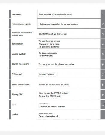 toyota rav4 2022-2023 navigation & multimedia system manual